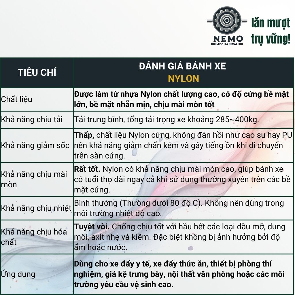 Bánh Xe Nylon Trắng Cọc Vít M12 – Chống Nước, Kháng Hóa Chất (D75, D100, D125)